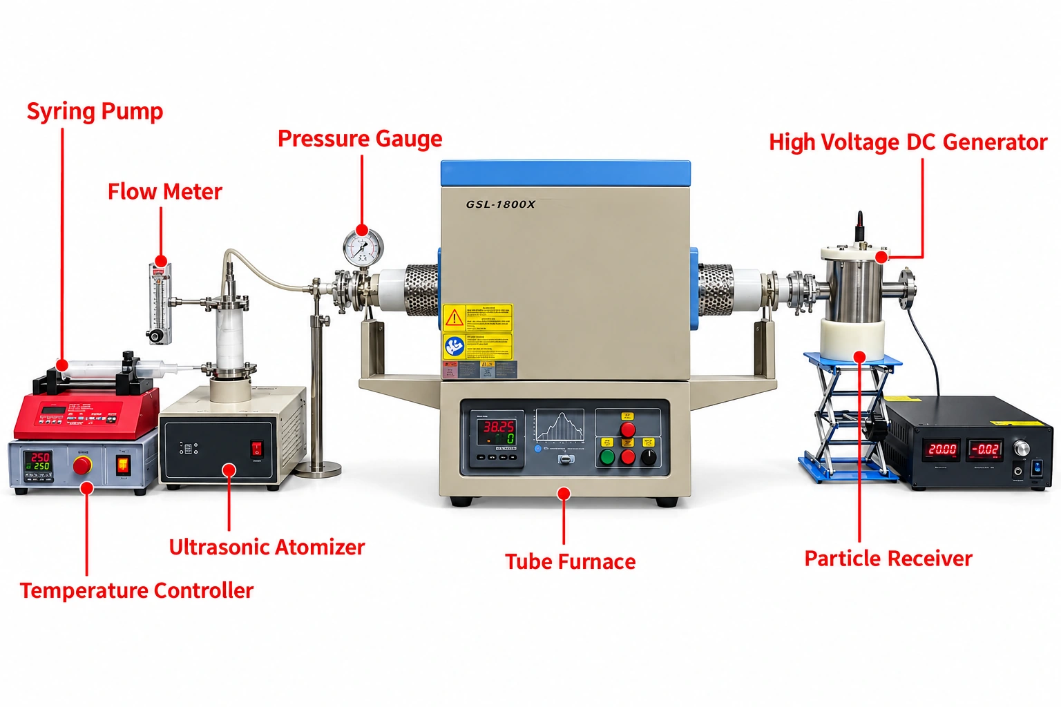 GSL-1800X-PGEP High-Temperature Spray Pyrolysis Furnace