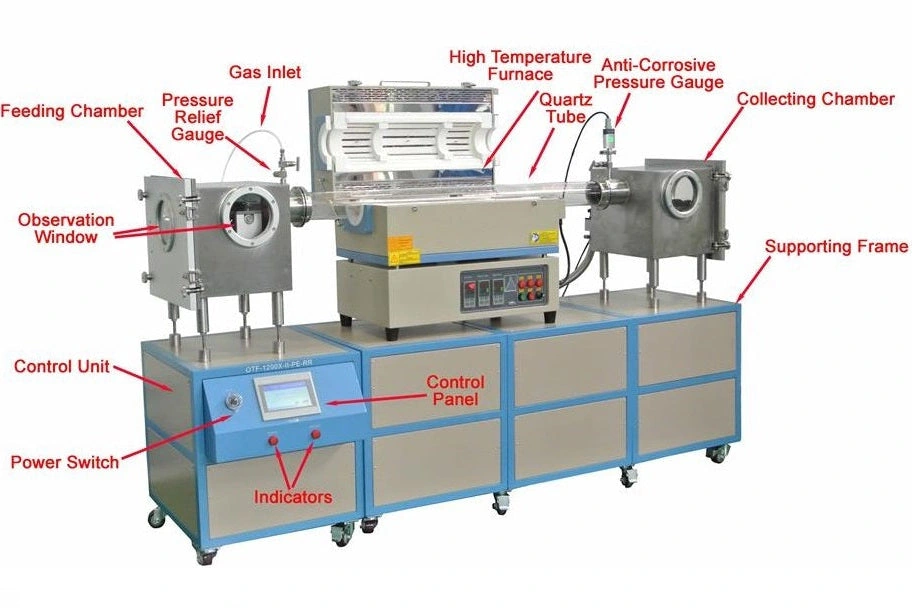 OTF-1200X-III-RR Roll-to-Roll CVD Film-Growth Furnace