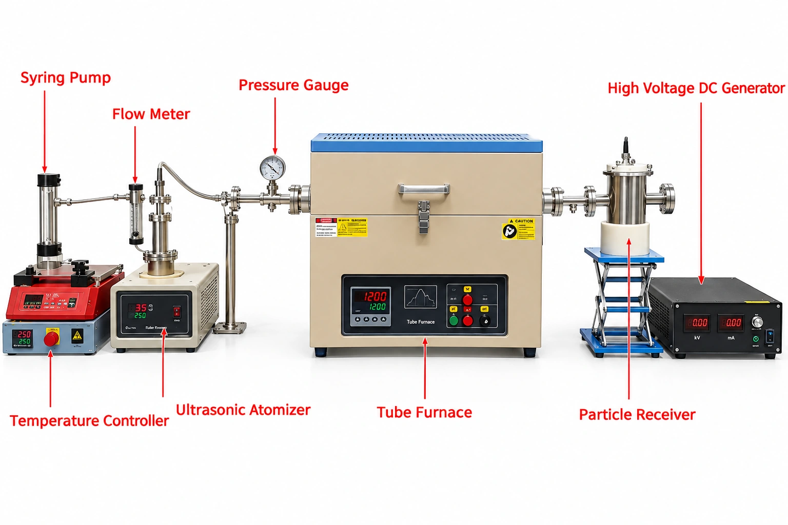 OTF-1200X-PGEP Tube-Furnace Spray Pyrolysis System