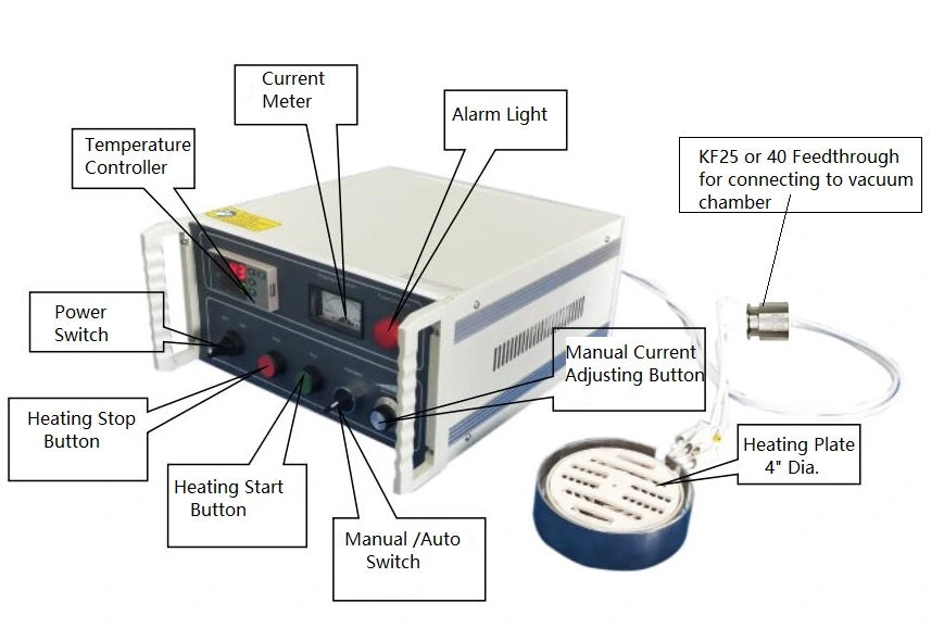 HVHP-100 100 mm Vacuum-Compatible Heating Plate with PID Control