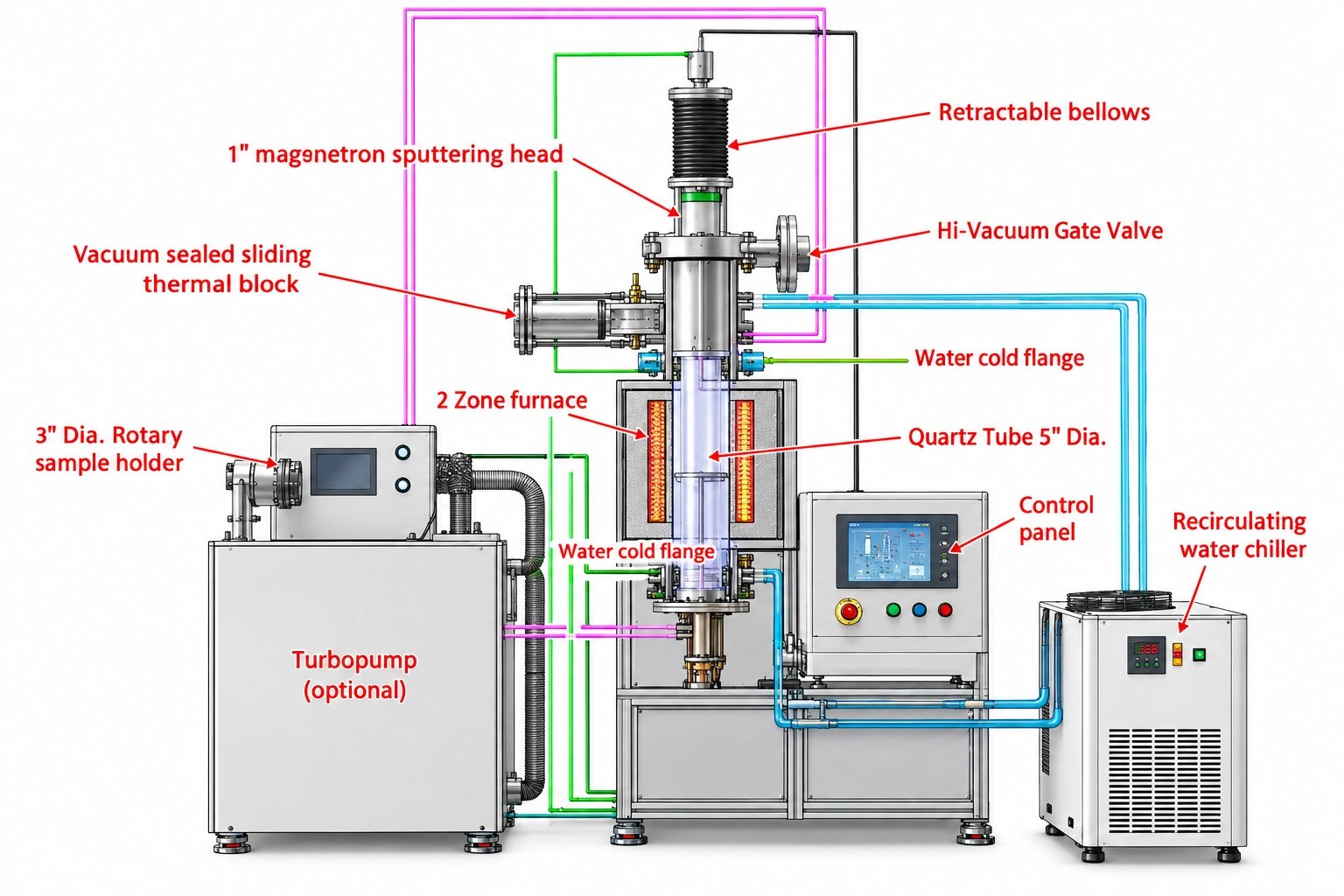 VTC-150-H Hybrid PVD/CVD Coating Platform with Vertical Furnace