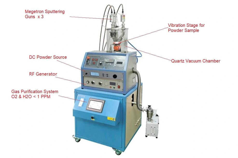 VTC-3HD-VP Three-Head RF/DC Powder Coater with Gas Purification