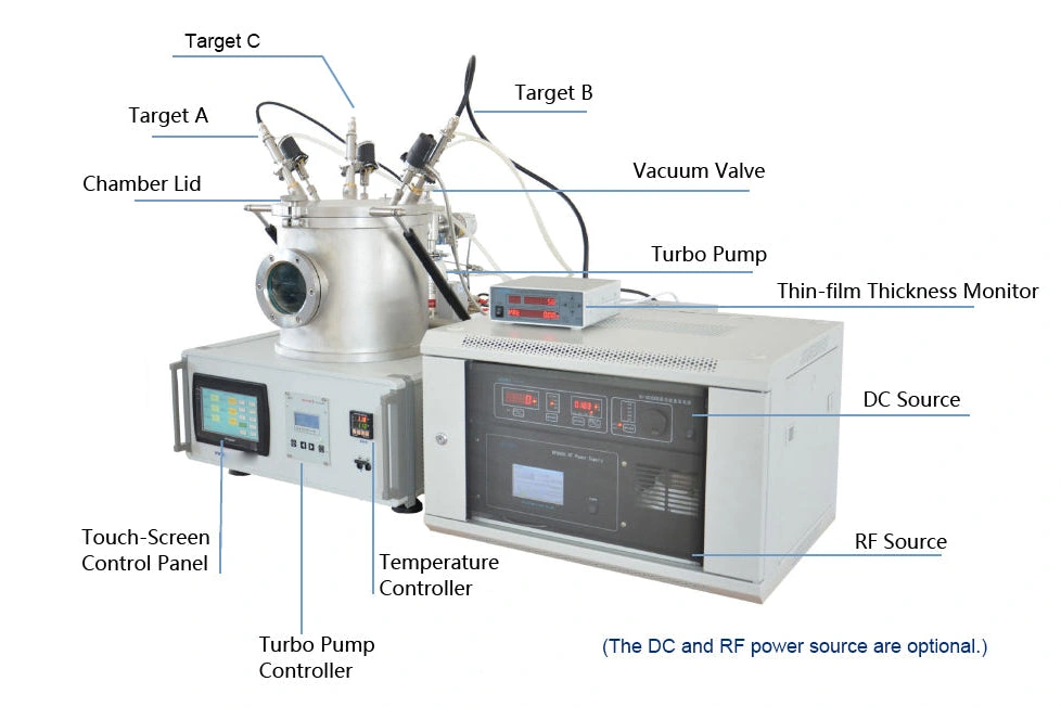 VTC-600-3HD-GB Glovebox-Integrated Three-Source Sputtering System