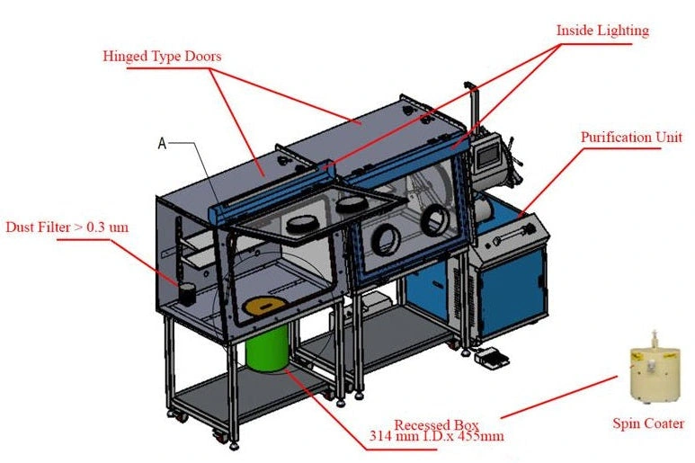 VTC200-GBII Purified Dual-Chamber Glovebox with Integrated Spin Coater