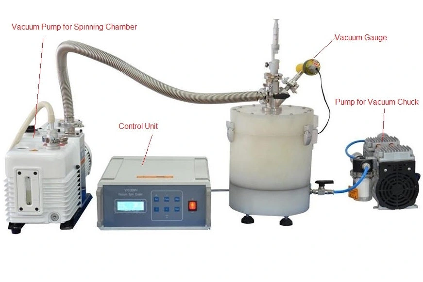 VTC200PV Vacuum and Inert-Atmosphere Programmable Spin Coater
